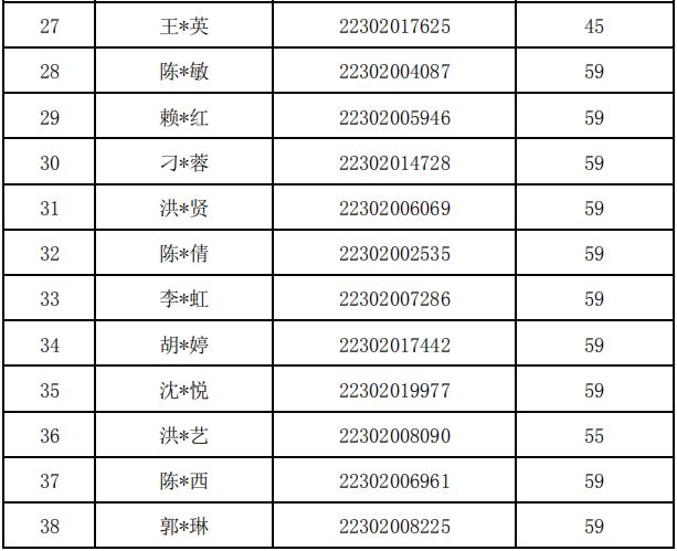 2018福建廈門初級(jí)會(huì)計(jì)成績復(fù)核結(jié)果通知