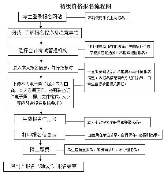 武漢初級會計職稱考試報名時間是什么？