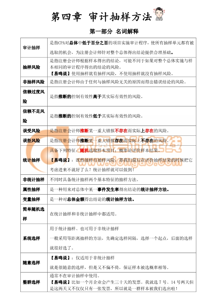 審計抽樣方法