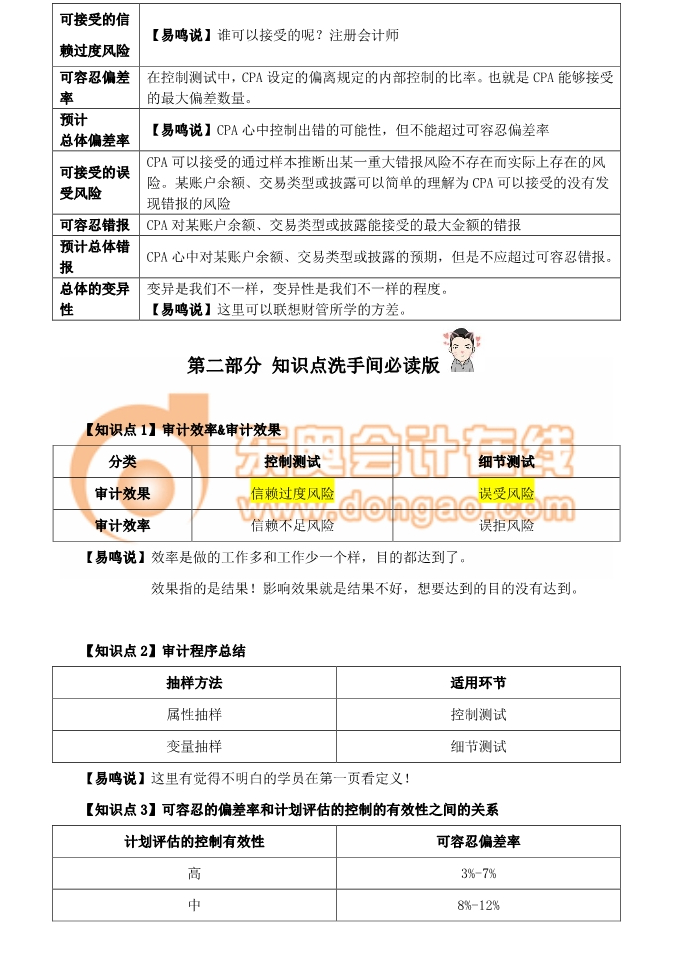 審計依據(jù)