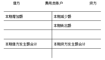 費用類賬戶結(jié)構(gòu)