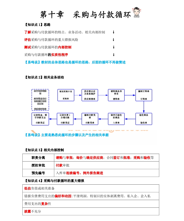 審計(jì)相關(guān)業(yè)務(wù)活動