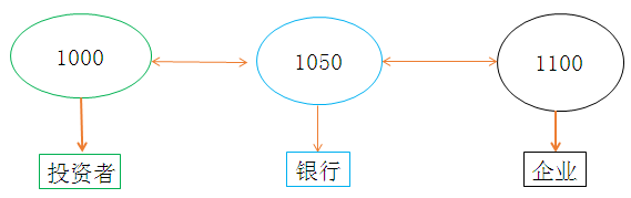 稅務師考試