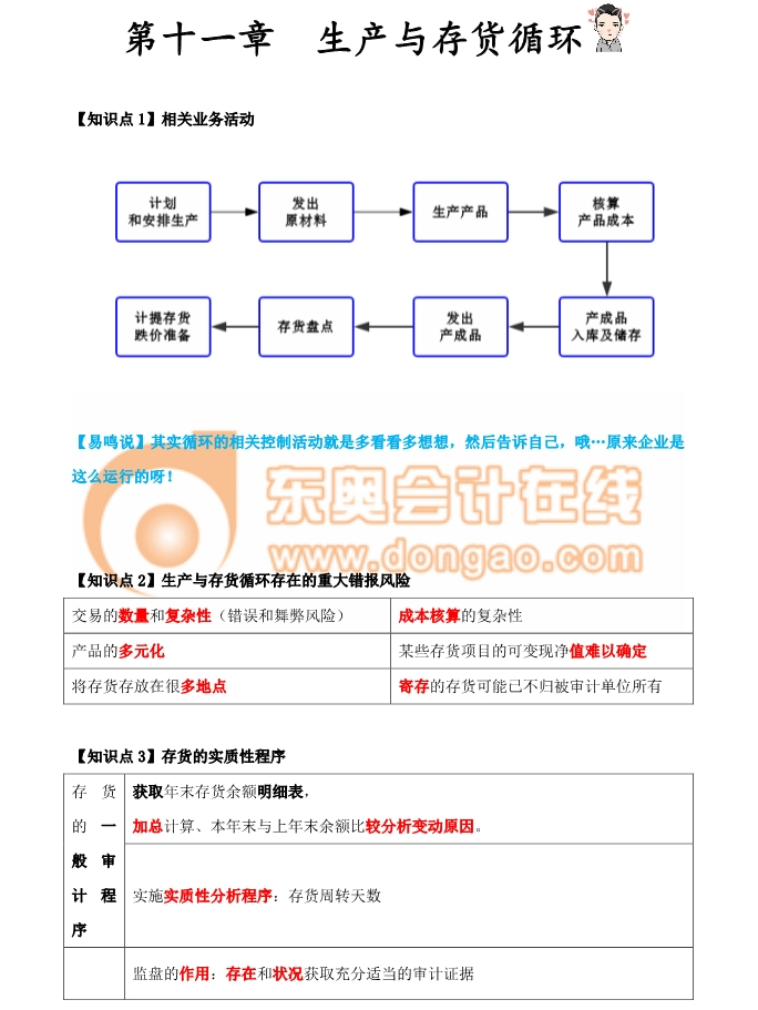 注冊會計(jì)師審計(jì)