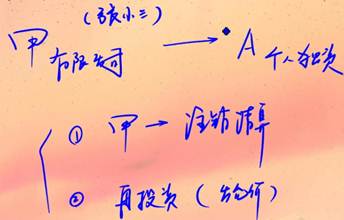 稅務(wù)師