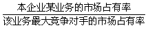 波士頓矩陣2