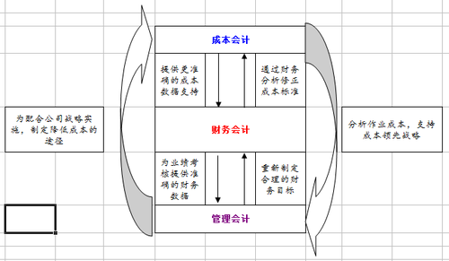 財務(wù)成本管理