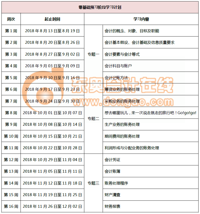 初級會計(jì)零基礎(chǔ)預(yù)習(xí)階段計(jì)劃