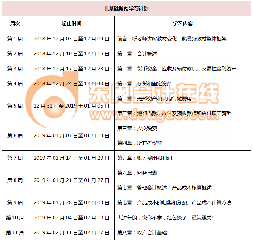 初級會計(jì)扎基礎(chǔ)階段學(xué)習(xí)計(jì)劃