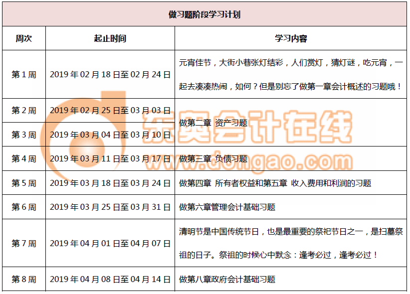初級會計(jì)做習(xí)題階段學(xué)習(xí)計(jì)劃