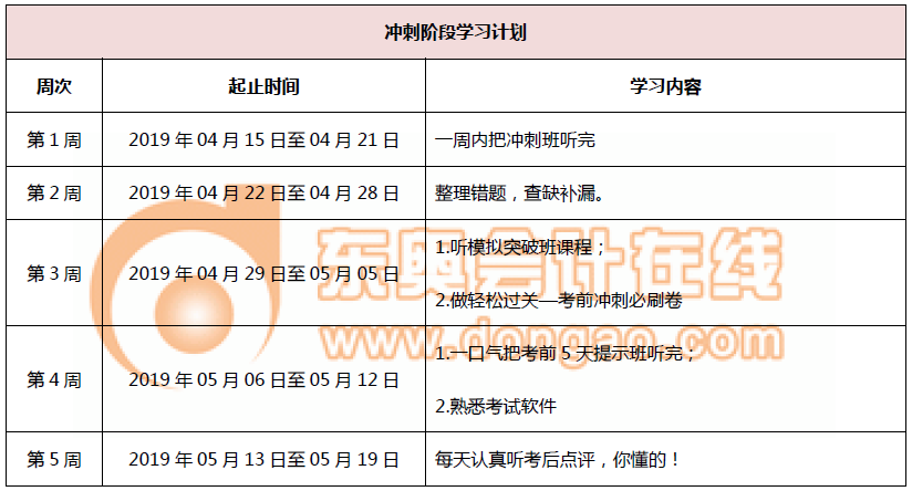 初級會計(jì)沖刺階段學(xué)習(xí)計(jì)劃