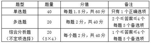 涉稅服務(wù)相關(guān)法律考試題型
