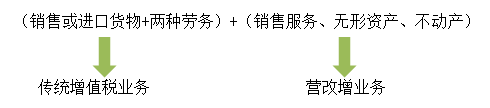 關于納稅人的解釋