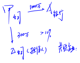 甲公司向A銀行貸款1000萬，乙公司為擔(dān)保人