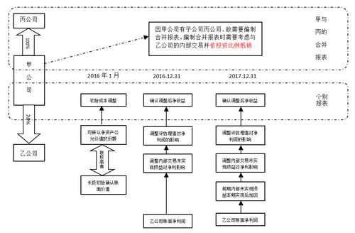 長(zhǎng)期股權(quán)投資權(quán)益法核算