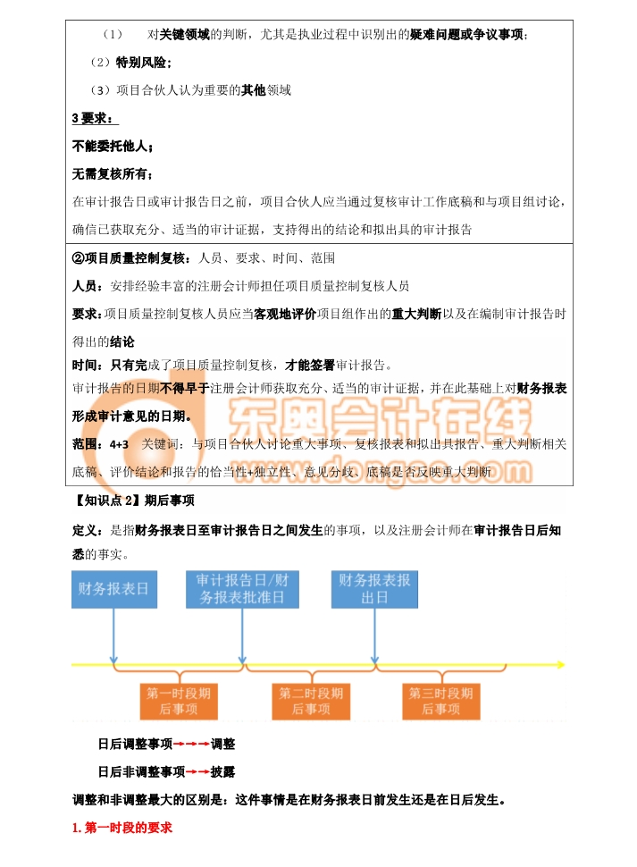 審計(jì)財務(wù)報表