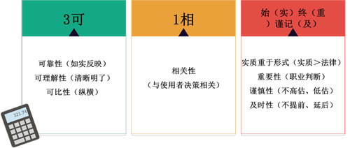 初級(jí)會(huì)計(jì)信息質(zhì)量要求