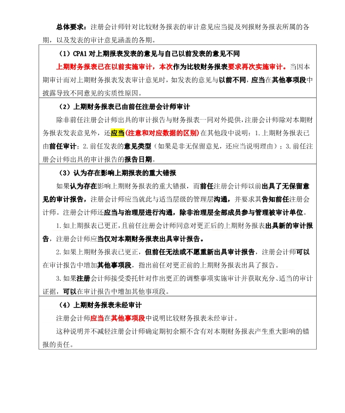 審計財務報表