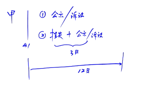 中級經(jīng)濟(jì)法-票據(jù)權(quán)利的補(bǔ)救