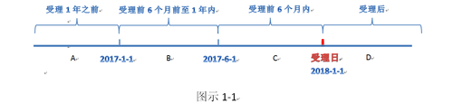 破產(chǎn)撤銷權(quán)