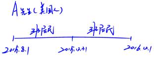 美國人居住在中國境內(nèi)滿一年，才可成為居民納稅人
