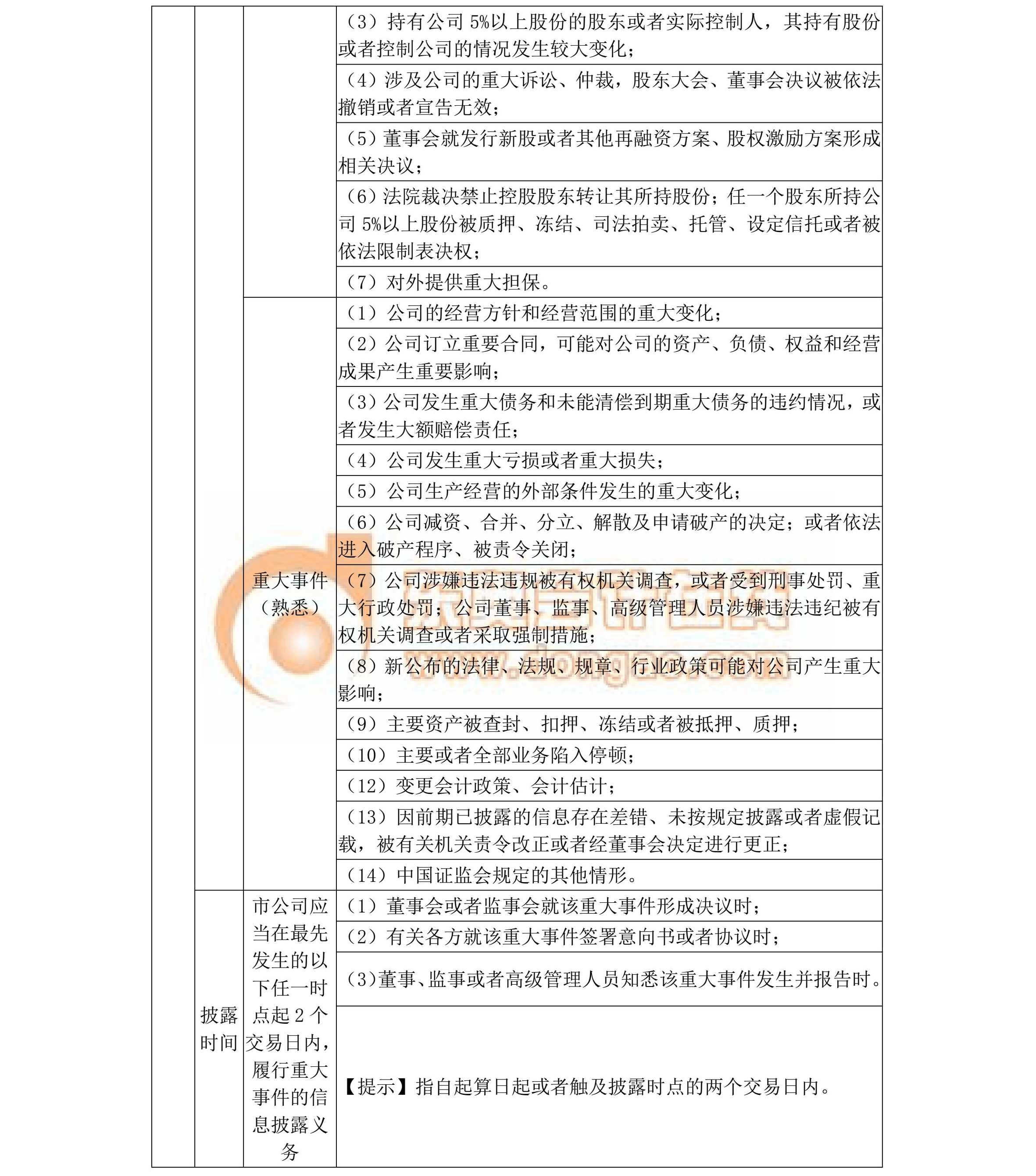 中級經(jīng)濟法備考干貨