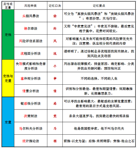 公司風險管理2