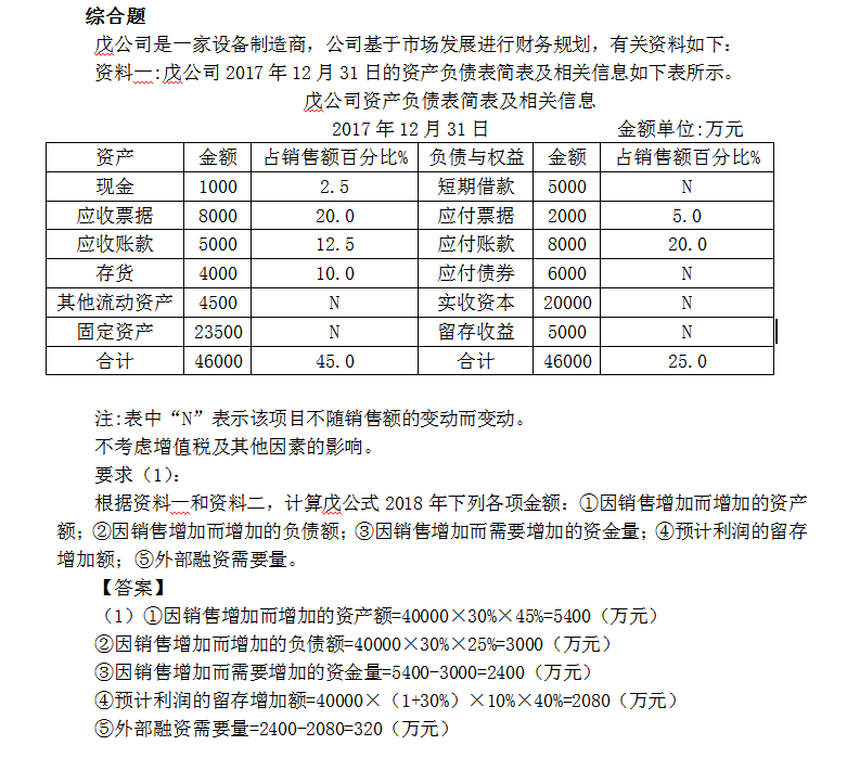 中級(jí)財(cái)務(wù)管理綜合題