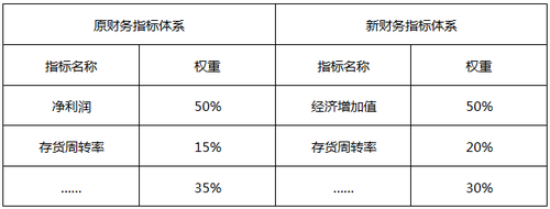 高級(jí)會(huì)計(jì)師考試案例分析題