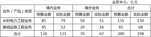 高級會計師考試案例分析