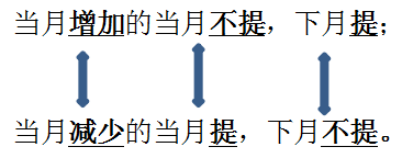 計(jì)提簡(jiǎn)記