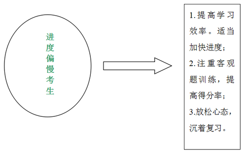 稅法強(qiáng)化3