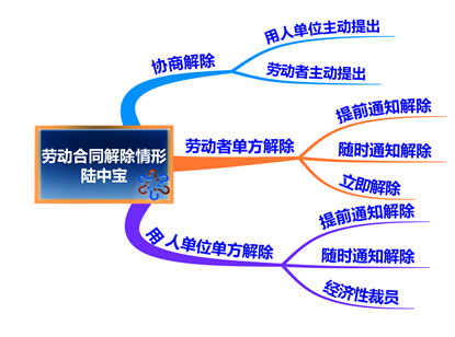 初級會計思維導圖