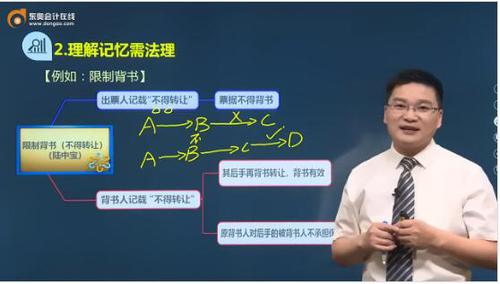 初級會計經濟法基礎知識點
