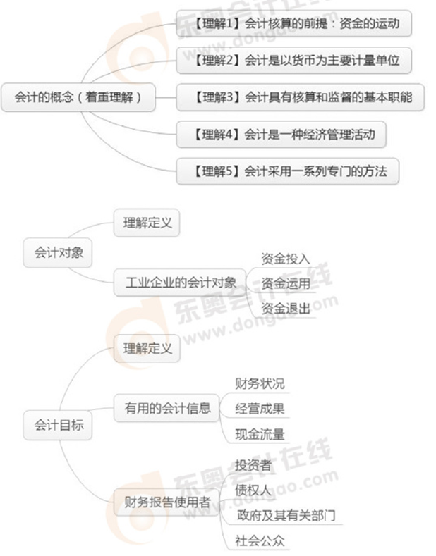初級會計(jì)實(shí)務(wù)8月學(xué)習(xí)重難點(diǎn)羅列