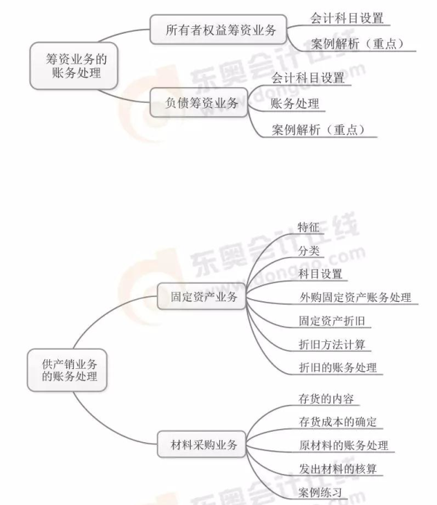 初級會計實務(wù)學(xué)習(xí)重難點