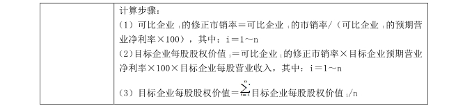 cpa財(cái)管