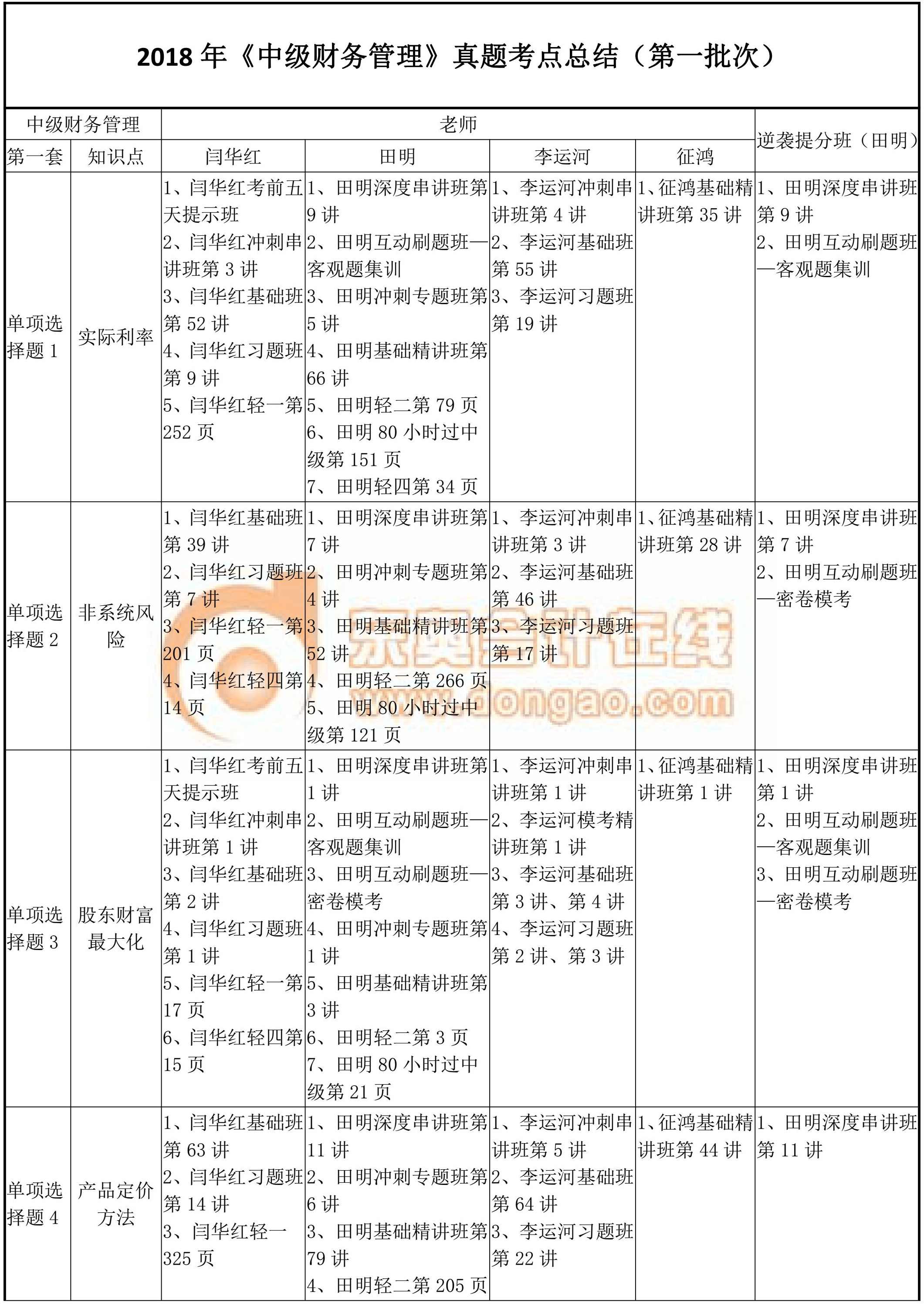 2018年中級財(cái)務(wù)管理真題考點(diǎn)總結(jié)
