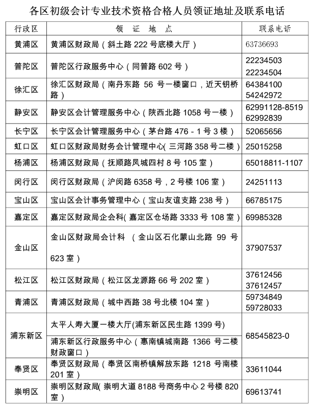 上海2018年初級(jí)會(huì)計(jì)師考試證書(shū)領(lǐng)取通知
