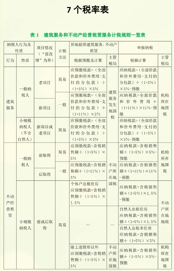 注冊(cè)會(huì)計(jì)師稅法