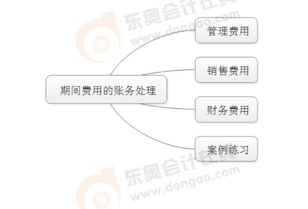 初級會計實務(wù)期間費用
