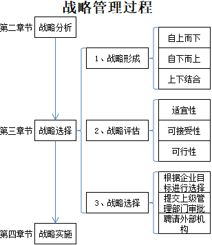 公司戰(zhàn)略與風(fēng)險(xiǎn)管理