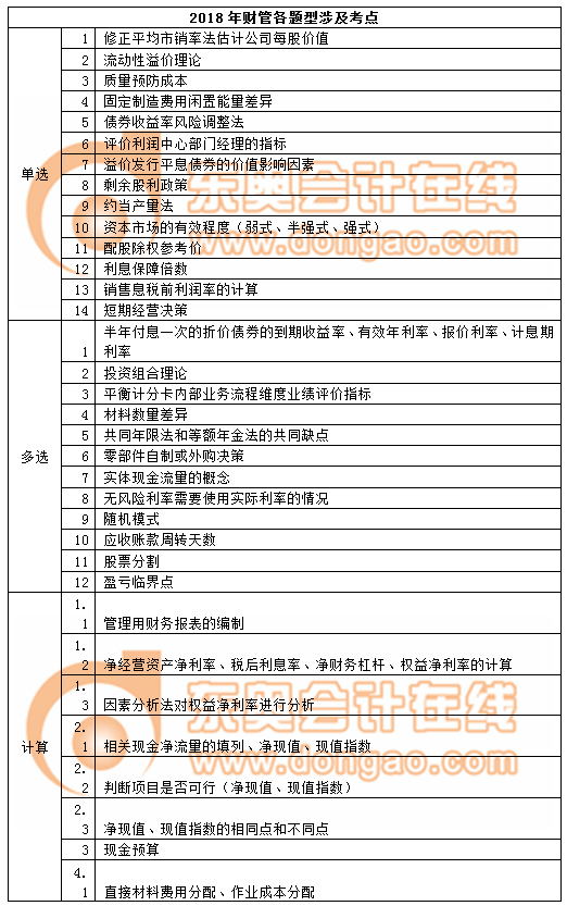 cpa財管考點