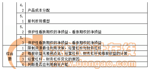 注會財管考點