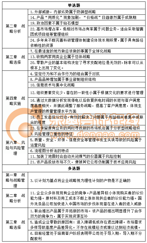 cpa戰(zhàn)略