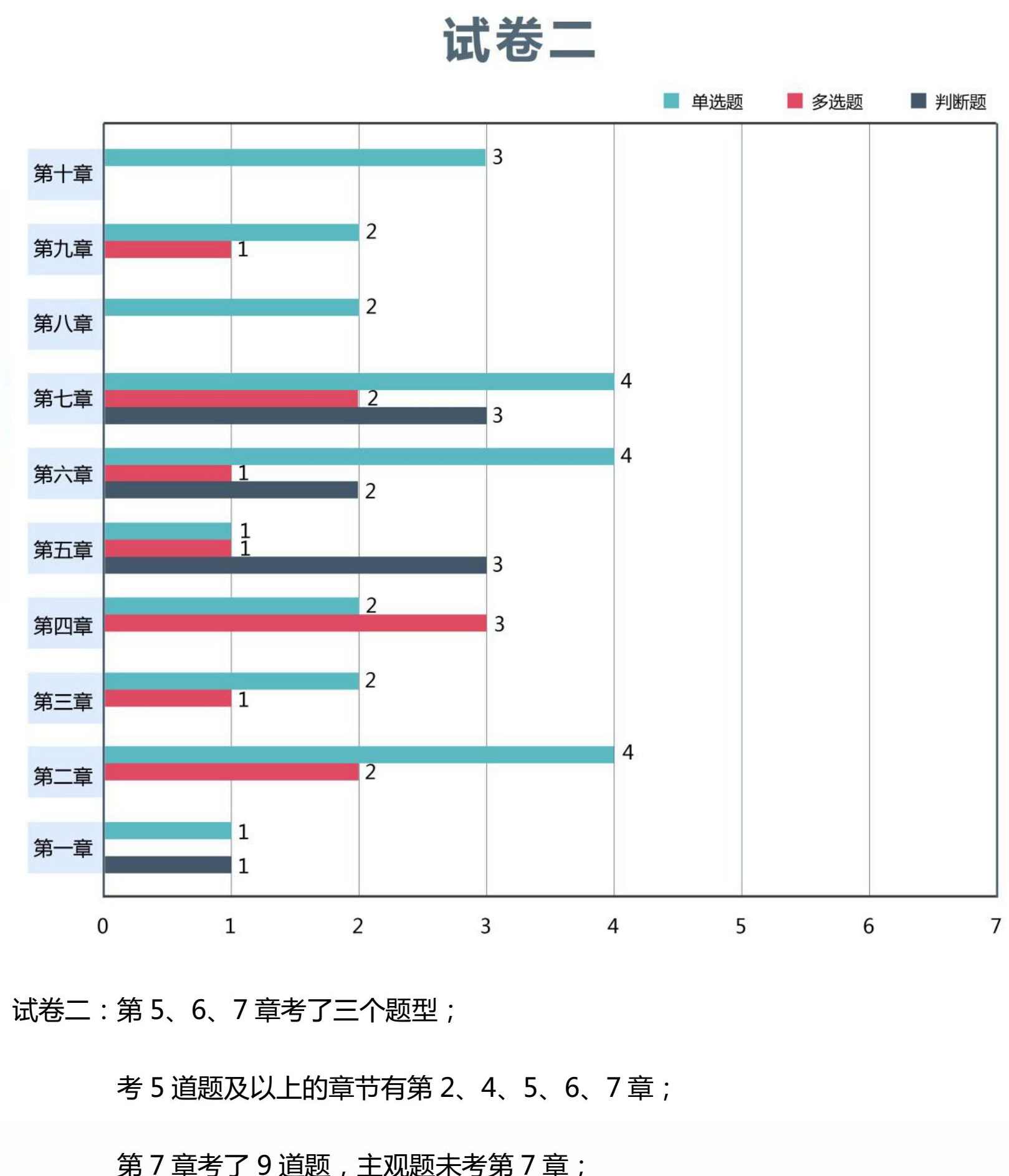 2018中級會計考題情報