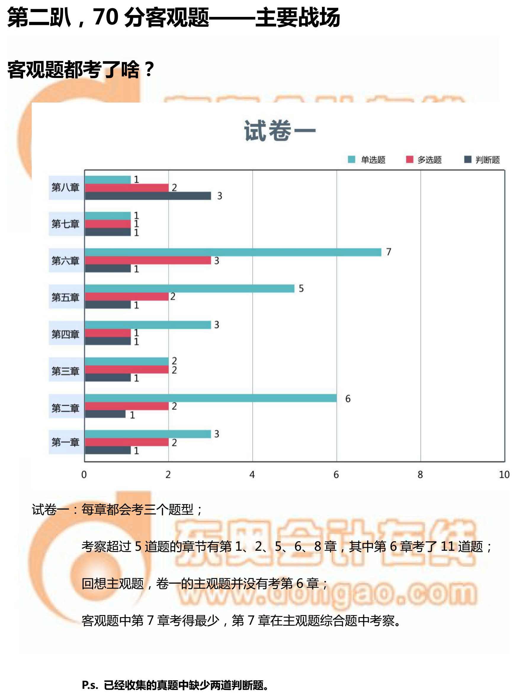 2018中級(jí)經(jīng)濟(jì)法考題情報(bào)