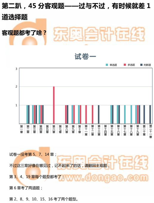 《中級會計實務(wù)》45分客觀題如何搶分？