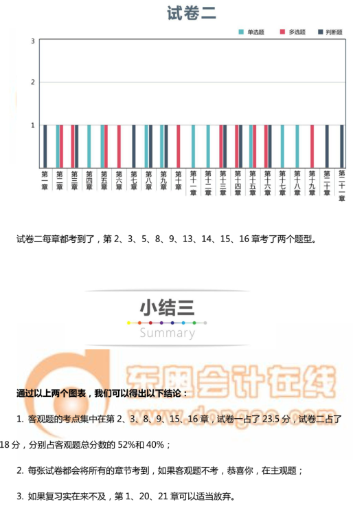 中級會計實務(wù)