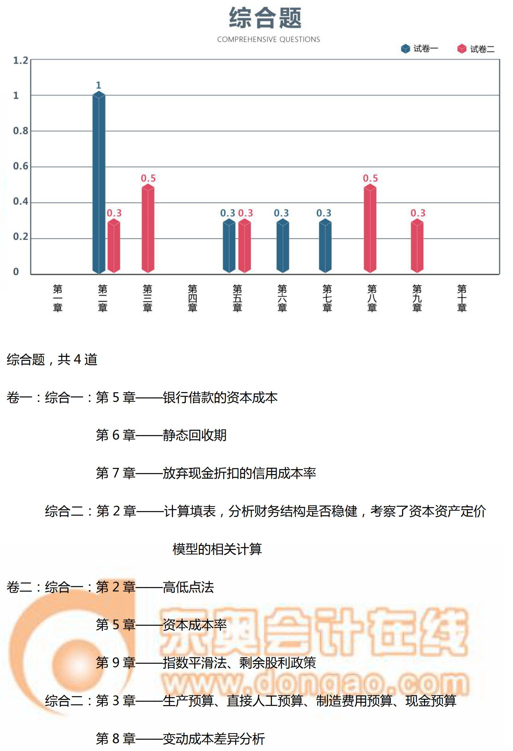 中級會計實務(wù)數(shù)據(jù)分析